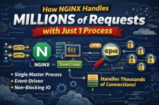 NGINX.jpg